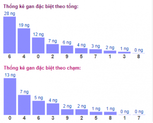 Soi cầu XSMB 2/1